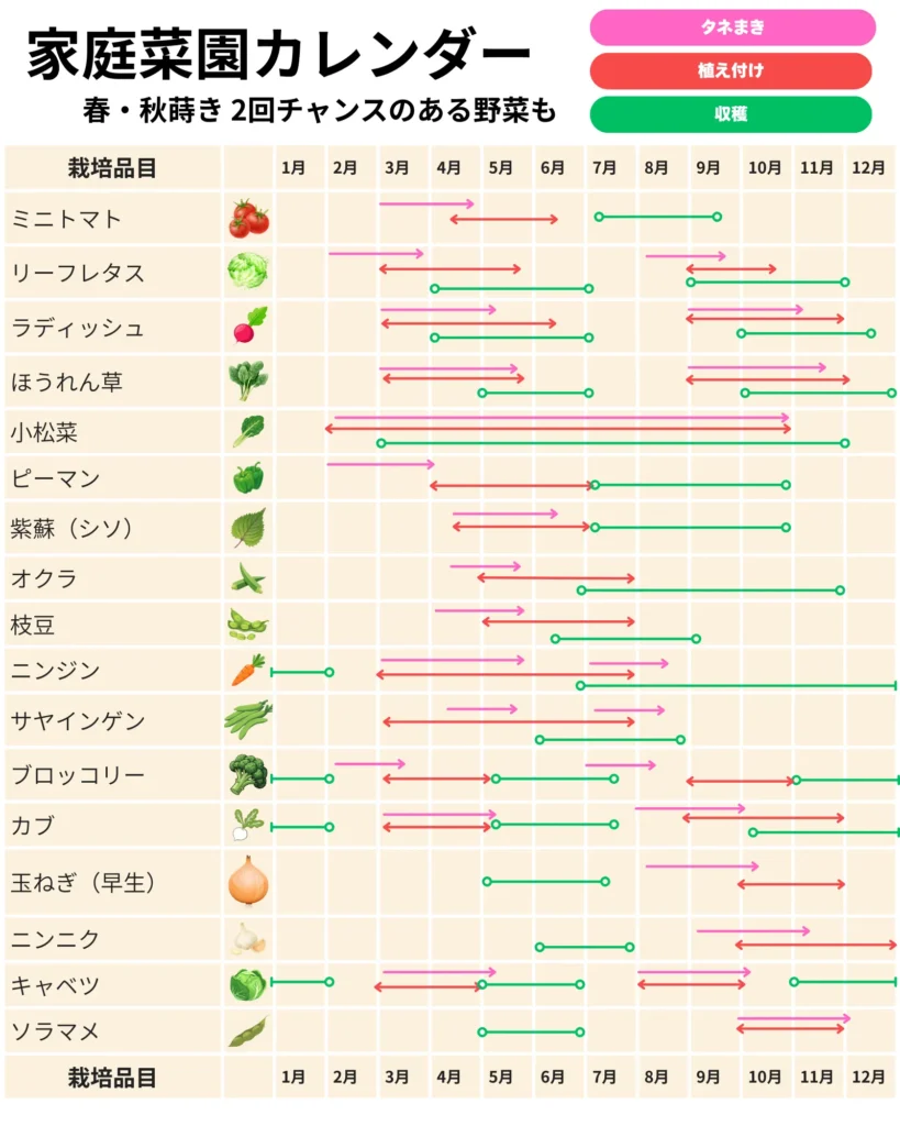 栽培カレンダー