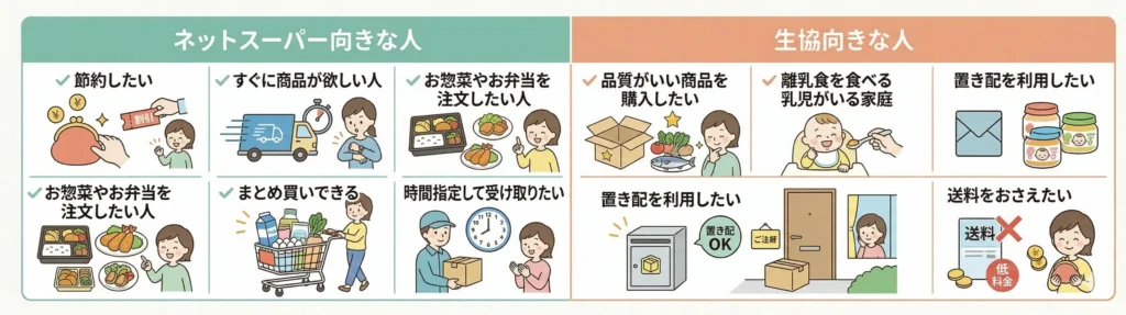 ネットスーパーとコープ比較