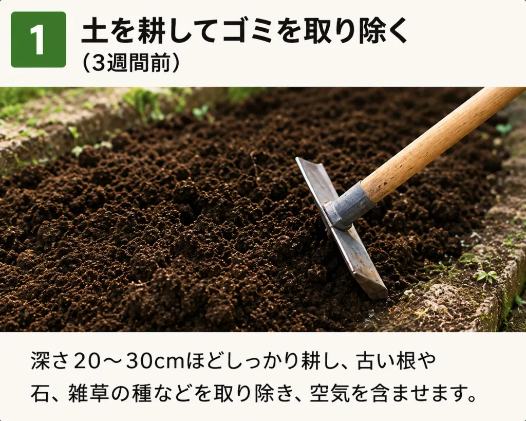 家庭菜園土づくり