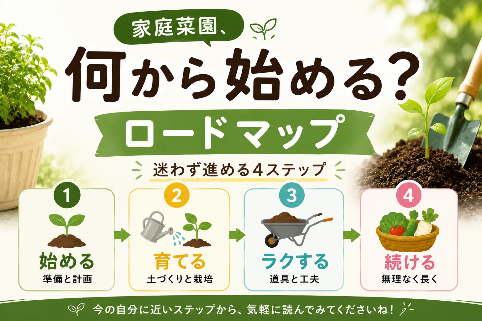 家庭菜園ロードマップ