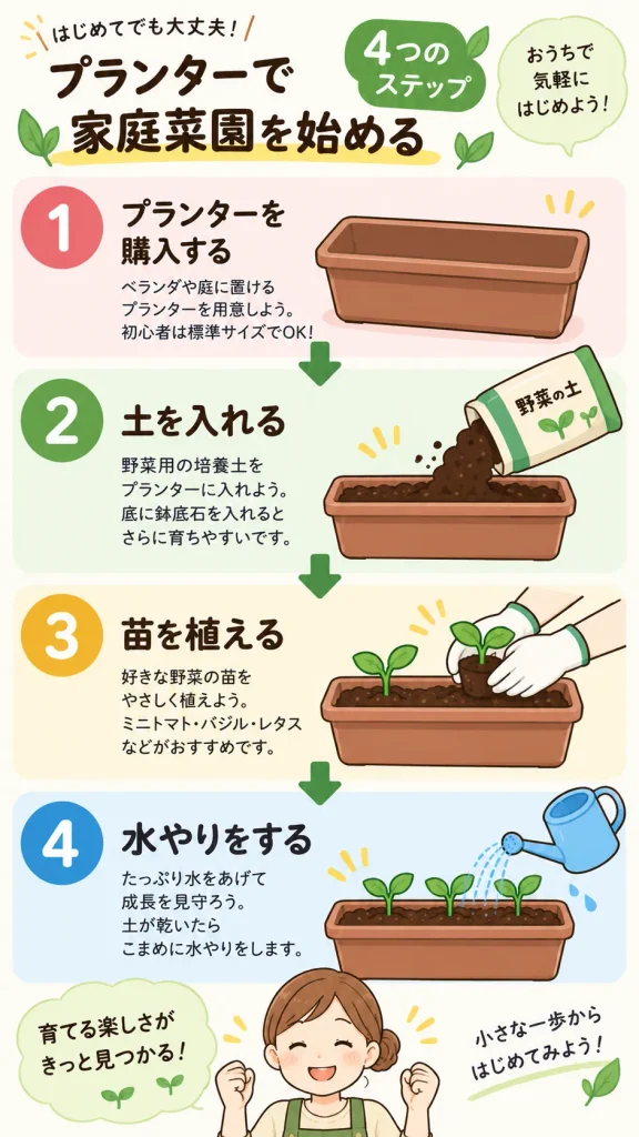 プランター栽培
